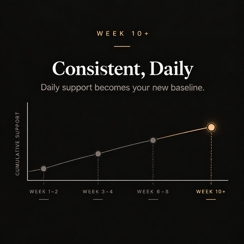 Week 10+